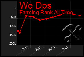 Total Graph of We Dps