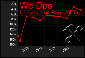 Total Graph of We Dps