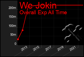 Total Graph of We Jokin