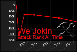 Total Graph of We Jokin