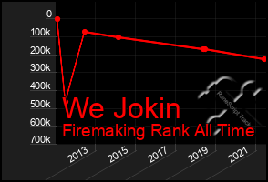 Total Graph of We Jokin