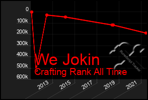 Total Graph of We Jokin