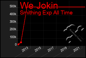 Total Graph of We Jokin