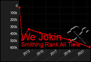 Total Graph of We Jokin