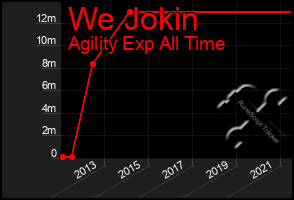 Total Graph of We Jokin