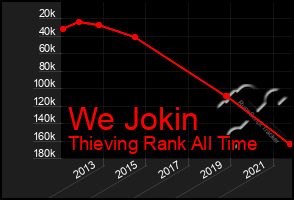 Total Graph of We Jokin