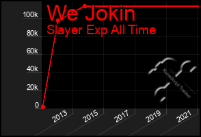 Total Graph of We Jokin