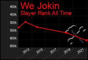 Total Graph of We Jokin