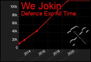 Total Graph of We Jokin