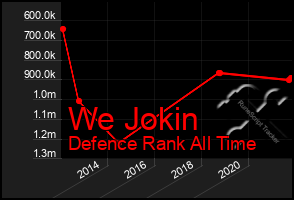 Total Graph of We Jokin