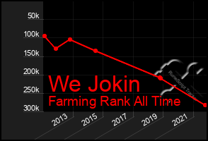 Total Graph of We Jokin