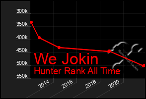 Total Graph of We Jokin