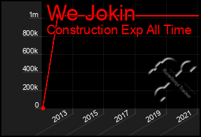 Total Graph of We Jokin