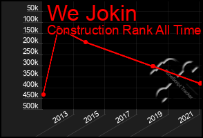 Total Graph of We Jokin