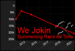 Total Graph of We Jokin