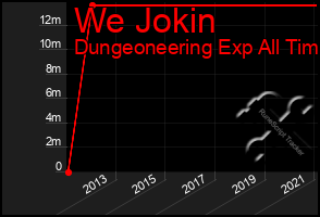 Total Graph of We Jokin