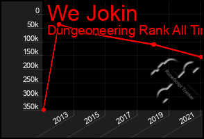 Total Graph of We Jokin