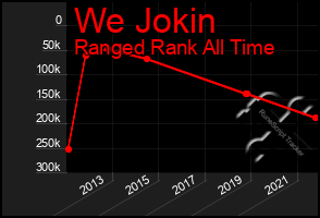 Total Graph of We Jokin