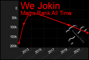 Total Graph of We Jokin