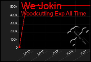 Total Graph of We Jokin