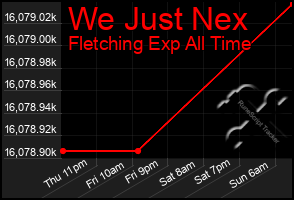 Total Graph of We Just Nex