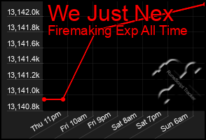 Total Graph of We Just Nex