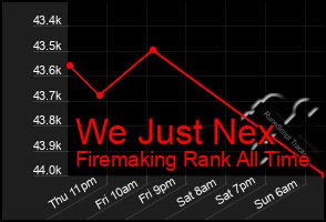 Total Graph of We Just Nex