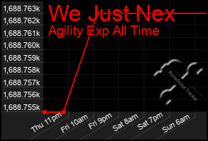 Total Graph of We Just Nex