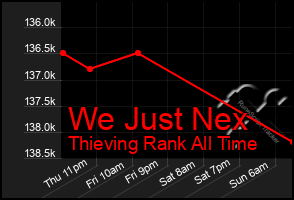 Total Graph of We Just Nex