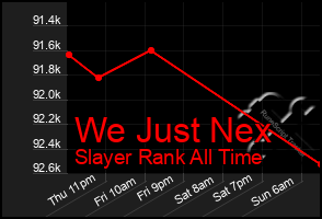 Total Graph of We Just Nex