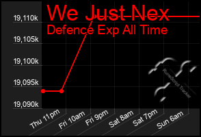 Total Graph of We Just Nex