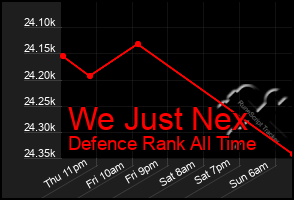 Total Graph of We Just Nex