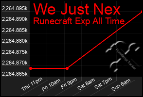 Total Graph of We Just Nex