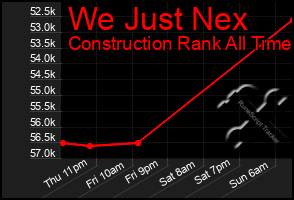 Total Graph of We Just Nex