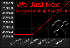 Total Graph of We Just Nex