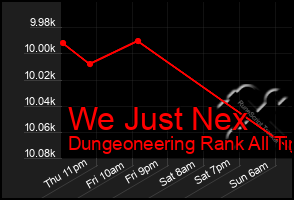 Total Graph of We Just Nex