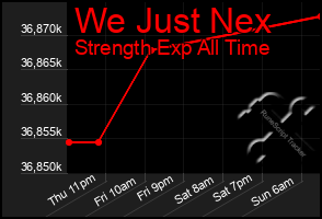 Total Graph of We Just Nex