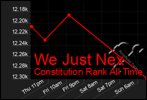 Total Graph of We Just Nex