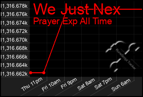 Total Graph of We Just Nex