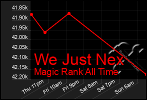 Total Graph of We Just Nex