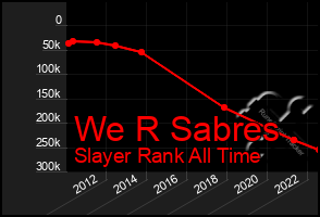 Total Graph of We R Sabres