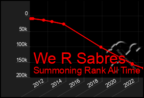 Total Graph of We R Sabres