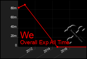 Total Graph of We