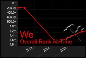 Total Graph of We