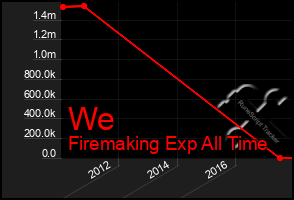 Total Graph of We