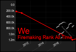 Total Graph of We