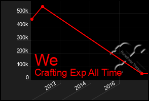 Total Graph of We