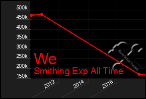 Total Graph of We