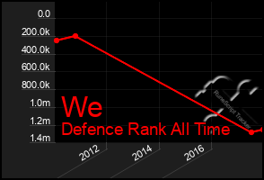 Total Graph of We