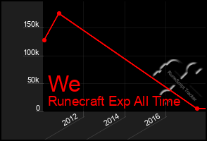 Total Graph of We